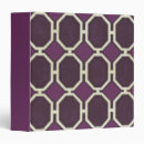 Recherche de marché bureau fournitures Motifs