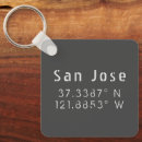 Search for jose keychains Map