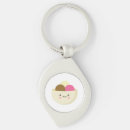 Search for chocolate cream keychains Kawaii