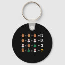 Recherche de meme keychains Viral