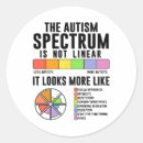 Search for linear stickers Mental health awareness