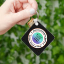 Search for market keychains Employee