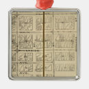 Search for spokane ornaments White