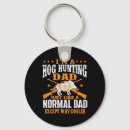 Search for wild boar keychains Camouflage
