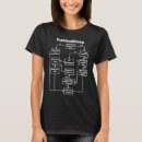 Search for problem solution tshirts Saying