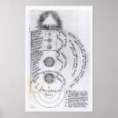 Recherche de cosmos posters École