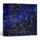 Search for galaxy binders Constellations