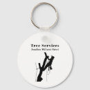 Search for services keychains Landscaping