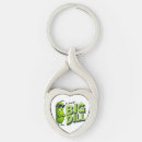 Search for sour keychains Food