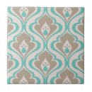 Recherche de do it yourself carreaux Vintage