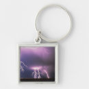 Search for electricity keychains Danger