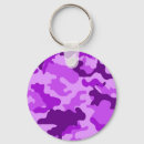 Search for army camouflage keychains Soldier