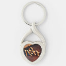 Search for fierce keychains Strength