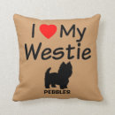 Recherche de chien westie de maison deco Silhouette