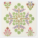 Recherche de pugin autocollants Après