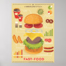 Search for food posters Background