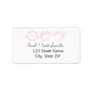Search for flying pig return address labels Funny
