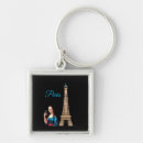 Search for renaissance art keychains Mona lisa