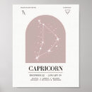 Search for astrology chart posters Wall