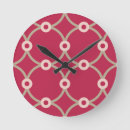 Recherche de noyau horloges Rouge