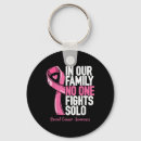 Search for counselling keychains Anxiety management