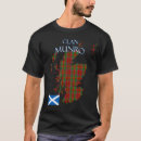 Search for clan munro Scotland
