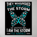 Recherche de stress posters Soutien