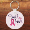 Recherche de ruban rose porteclés Sensibilisation au cancer
