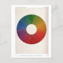 Recherche de spectre cartes postales Couleur