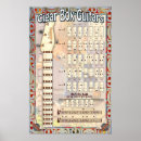 Search for chords art Chart
