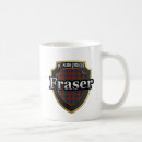 Search for lovat mugs Fraser