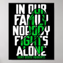 Search for kidney disease disease posters Awareness month