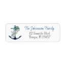 Search for anchor return address labels Tropical