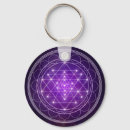 Search for sri yantra keychains Yoga