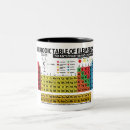 Search for chemistry mugs Table
