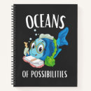 Recherche de possibilités Lecture