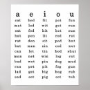 Recherche de voyelle posters Apprendre