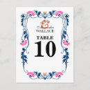 Recherche de art nouveau wedding postcards Floral