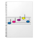 Recherche de musicien carnets Amoureux de musique