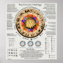 Search for astrology posters Horoscope
