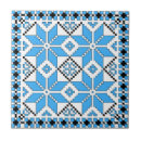 Recherche de norsk maison deco Bleu