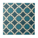 Search for motif tiles Market