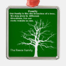 Search for family quotes ornaments Friends