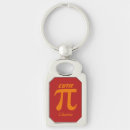 Recherche de symbole de pi porteclés Geek
