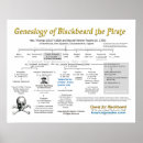 Search for blackbeard posters Nautical