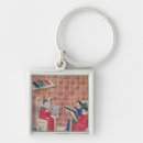 Search for pupil keychains Anatomy