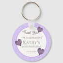 Recherche de merci porteclés Garde