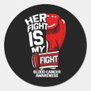 Search for liquidation stickers Red