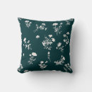 Recherche de motif répété coussins Transparent