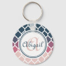 Search for colorful keychains Pattern